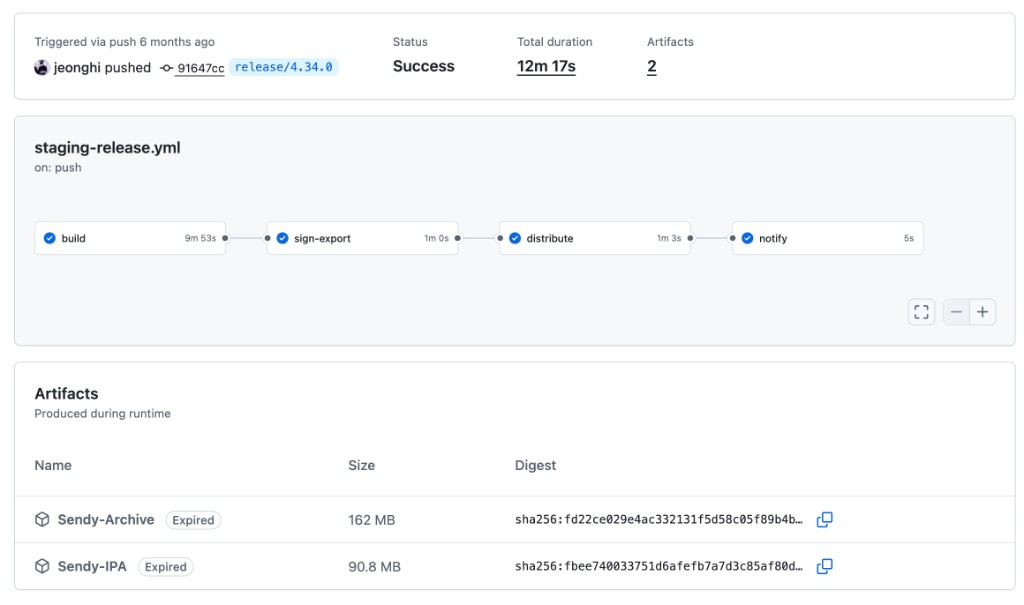 GitHub Actions Staging Release 실행 요약. build, sign-export, distribute, notify와 전체 12분 17초