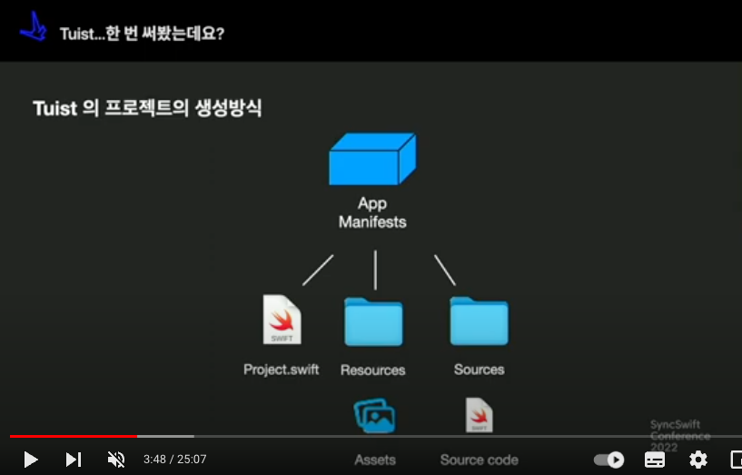 App Manifest의 구성 요소